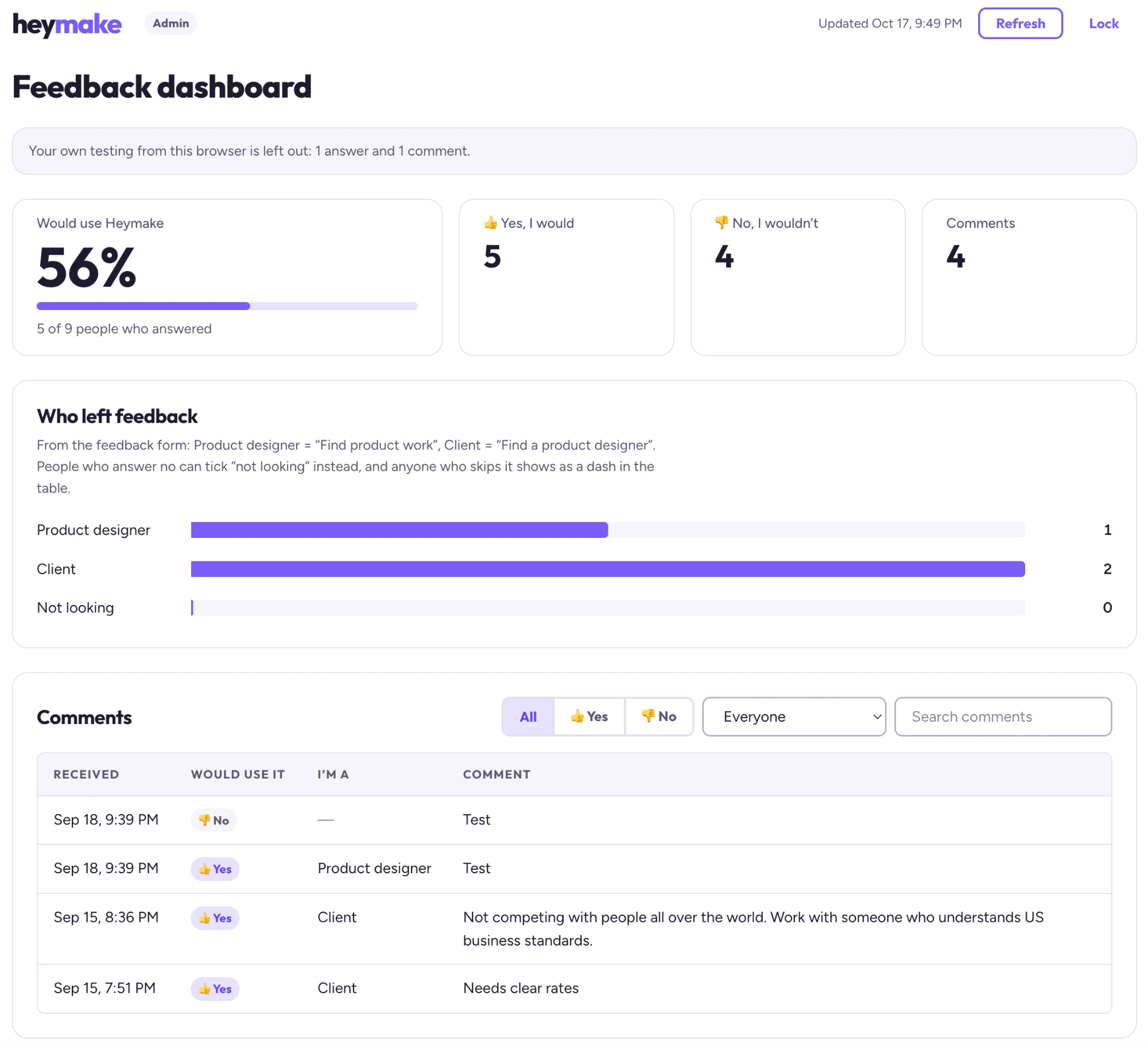Heymake feedback dashboard: a 56% would-use rate, response counts, who left feedback, and a comments table.
